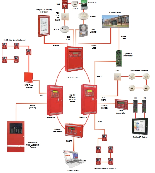 Central Station Fire Alarm System - hideawaytips